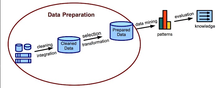 DATA PREPARATION AND COMPUTER SOFTWARE
